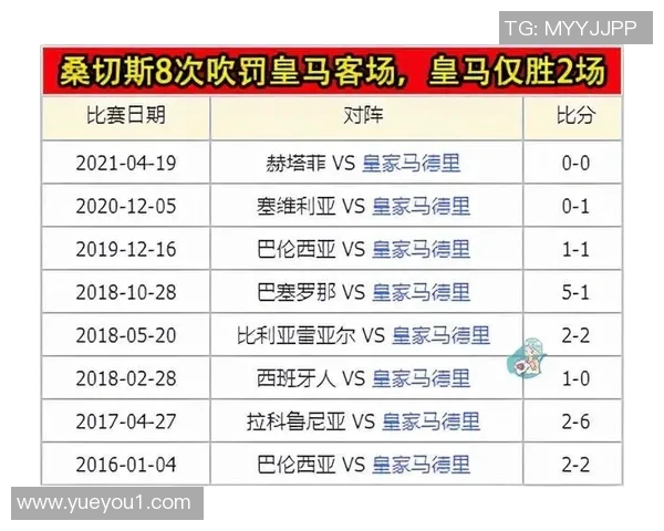 西甲皇马与巴萨交锋赛程汇总 看国家德比如何影响积分走势