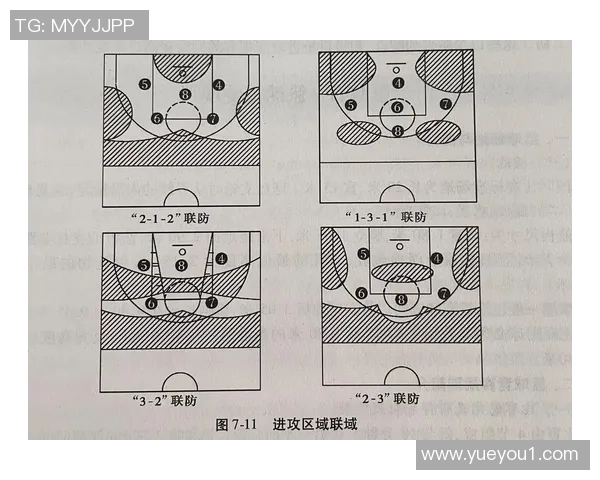 成都篮球队区域防守战术解析与深度剖析